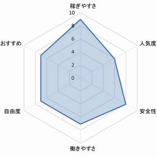 スカウトマンのバイト求人募集のポータルサイト